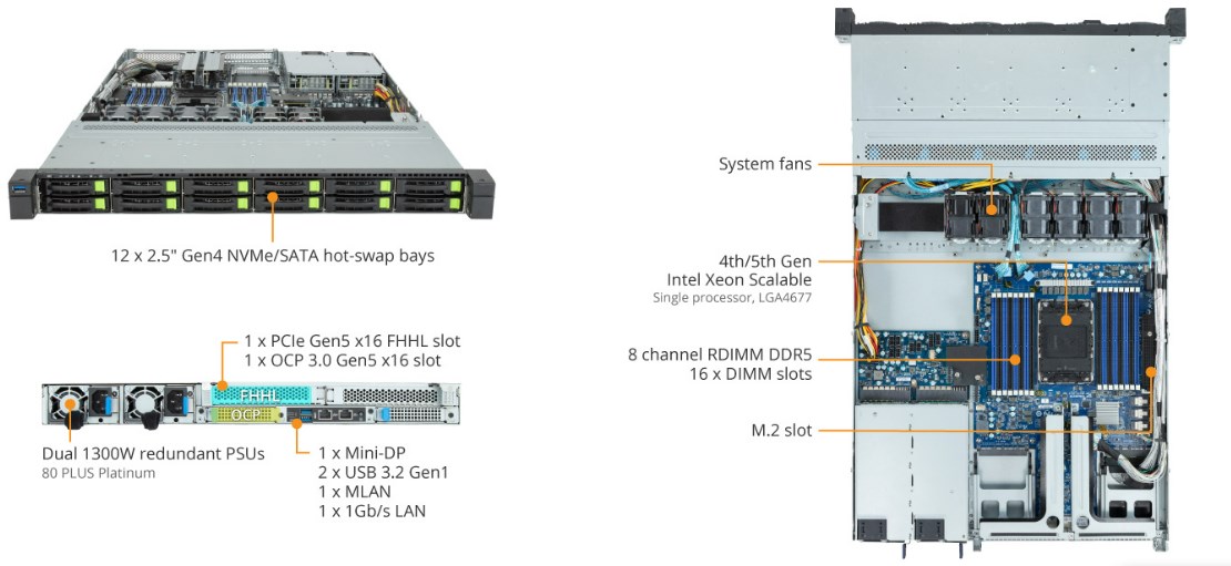 Tổng Quan Sản Phẩm GIGABYTE R163-S32 (rev. AAC1)